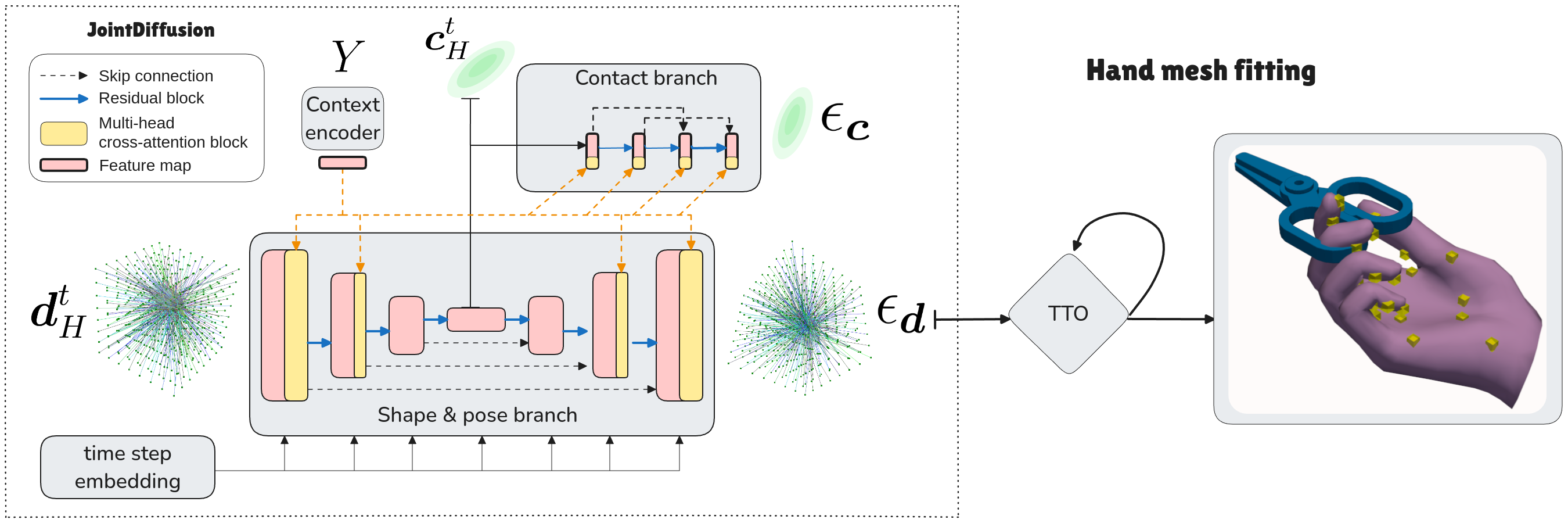 Method diagram.